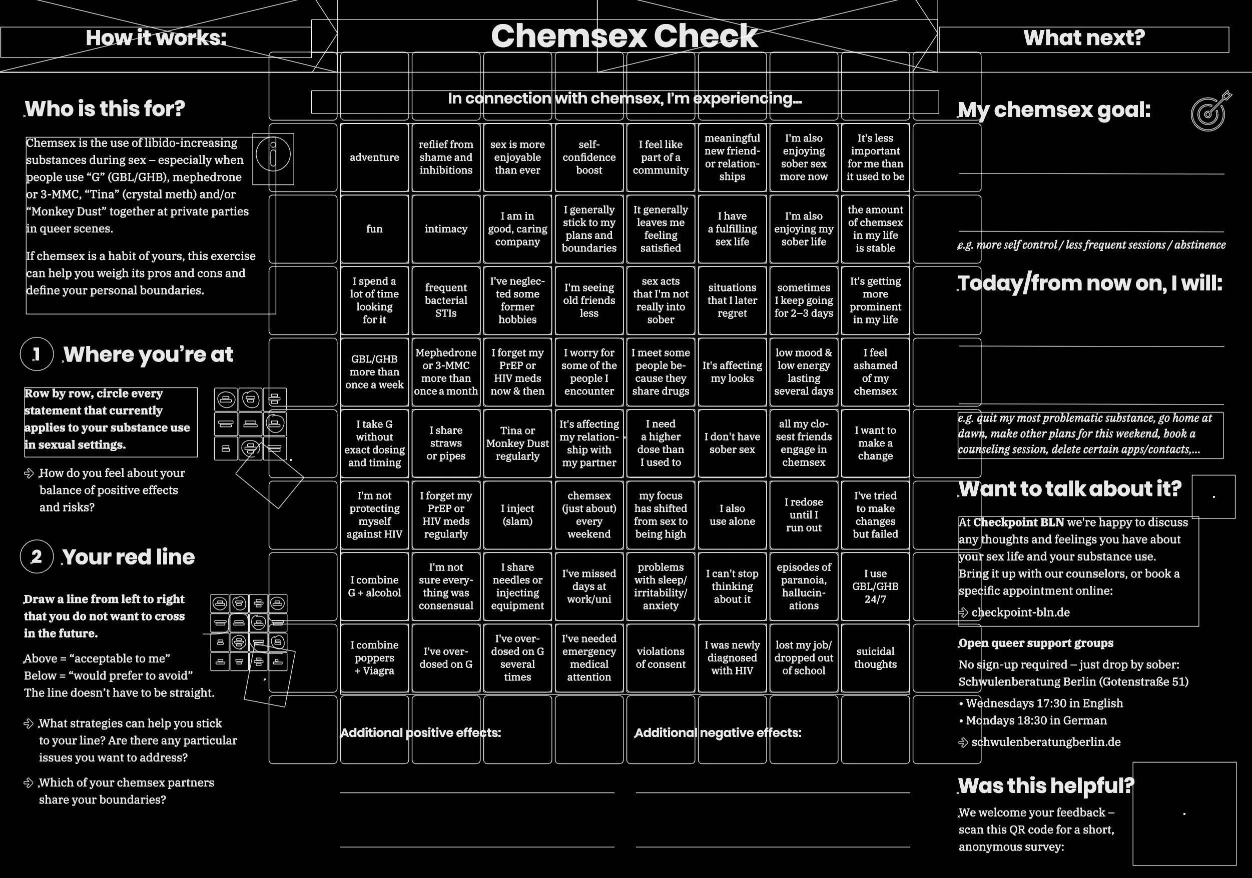 Chemsex Check